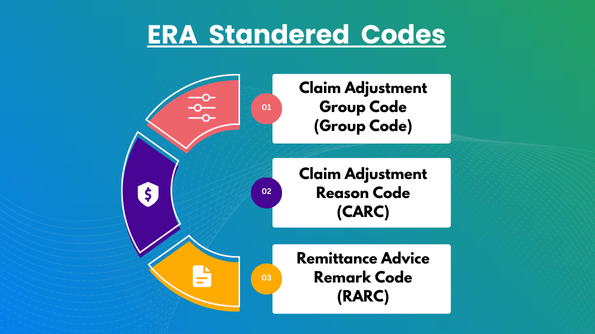 ERA in Medical Billing: A Must-Read Guide for Healthcare Providers 1 ERA Slandered Codes