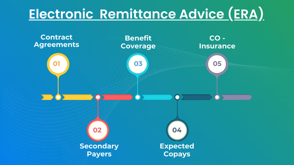 ERA in Medical Billing: A Must-Read Guide for Healthcare Providers 2 Electronic Remittance Advice