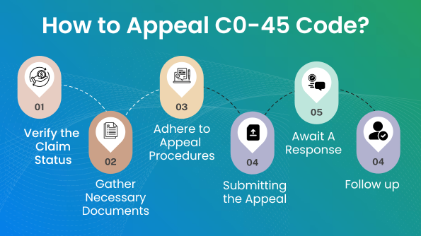 What is CO-45 in Medical Billing? A Clear Breakdown 2 How to Appeal CO-45 Code