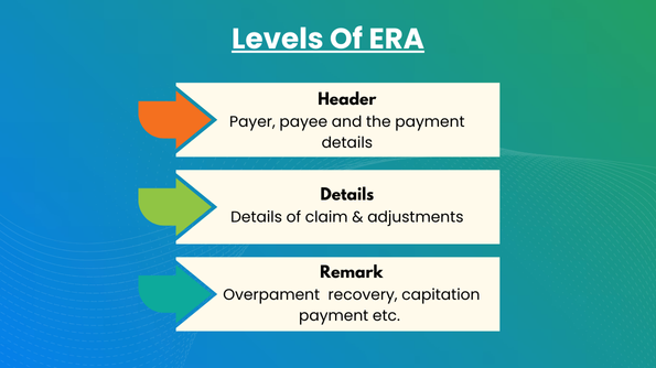 ERA in Medical Billing: A Must-Read Guide for Healthcare Providers 3 Levels Of ERA