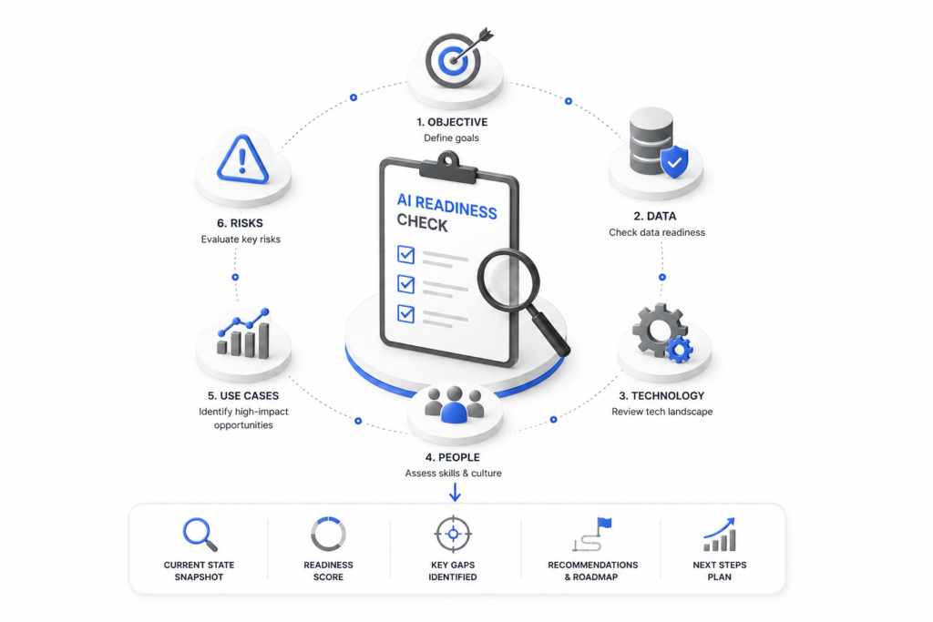 AI Readiness Check