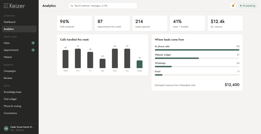 Keizer Analytics