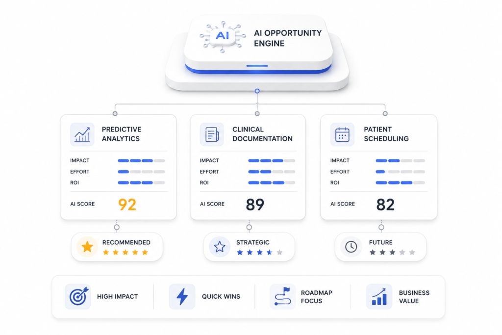 Prioritize High-Value Use Cases
