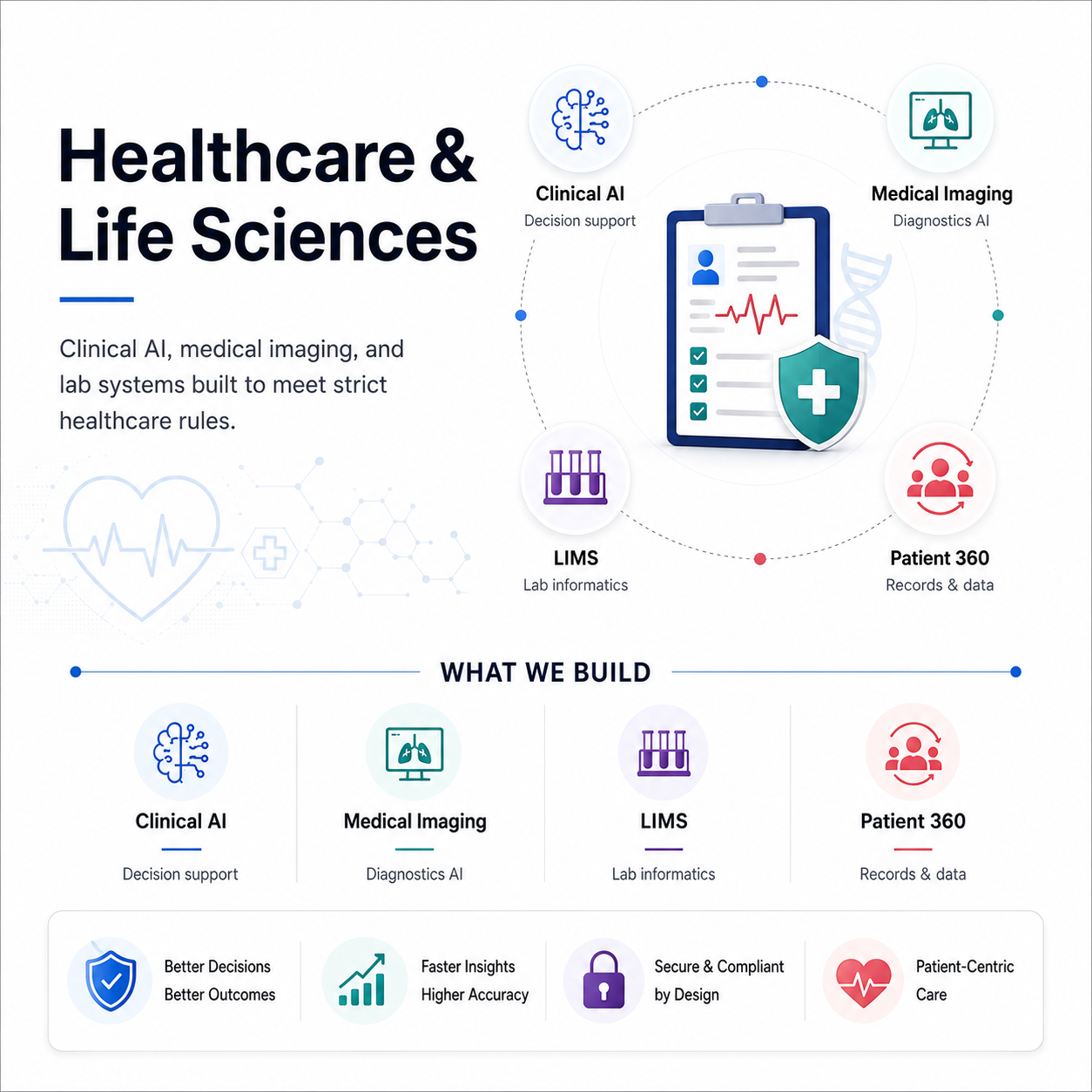 Healthcare & Life Sciences