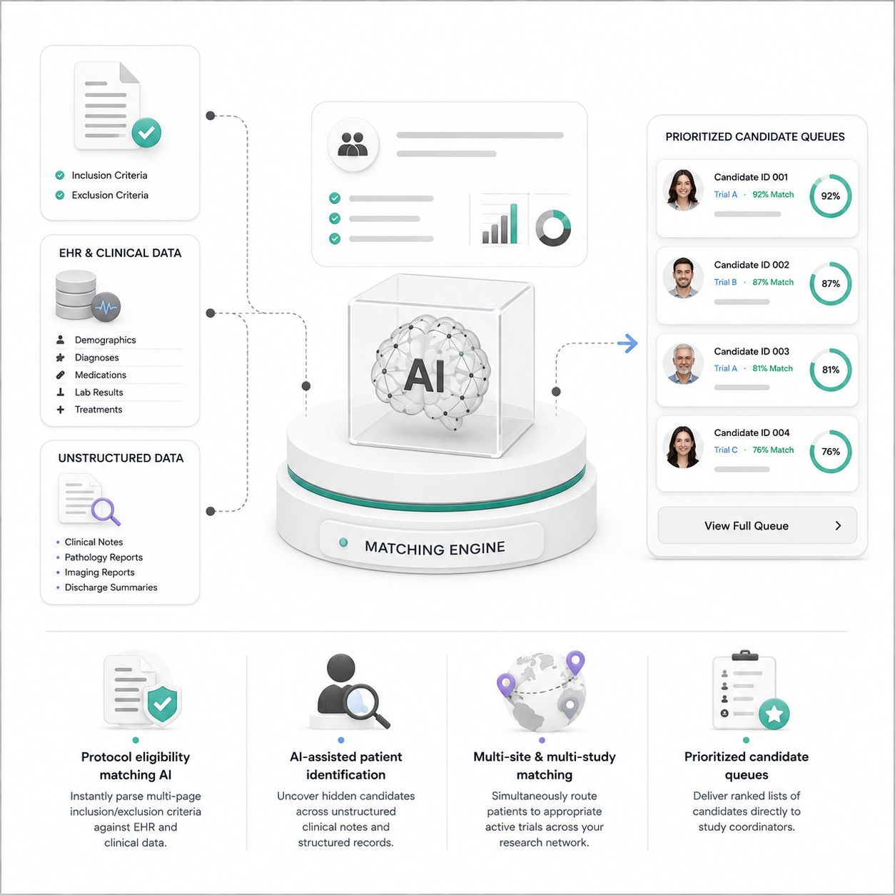 AI Patient Matching Software