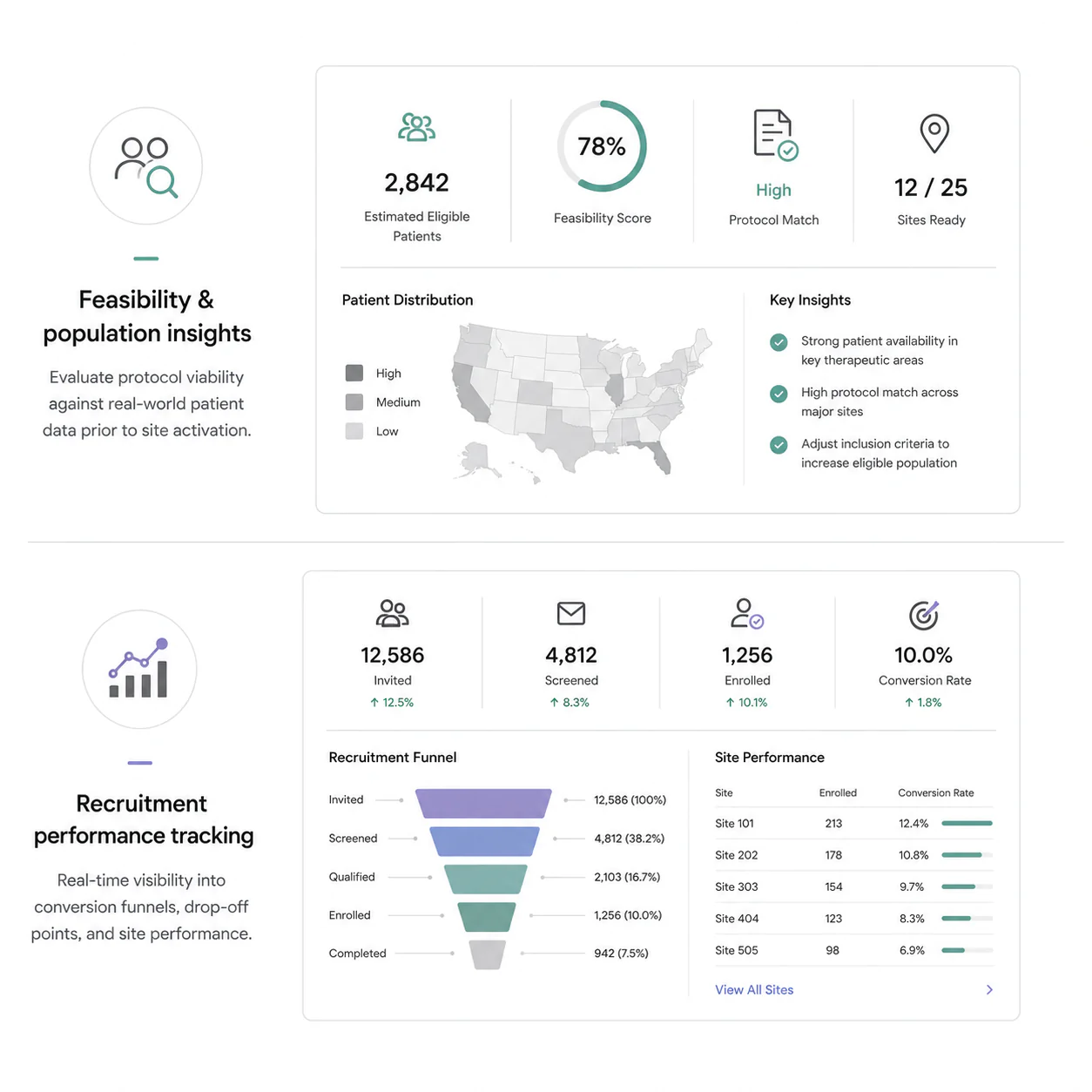 Actionable Trial Intelligence