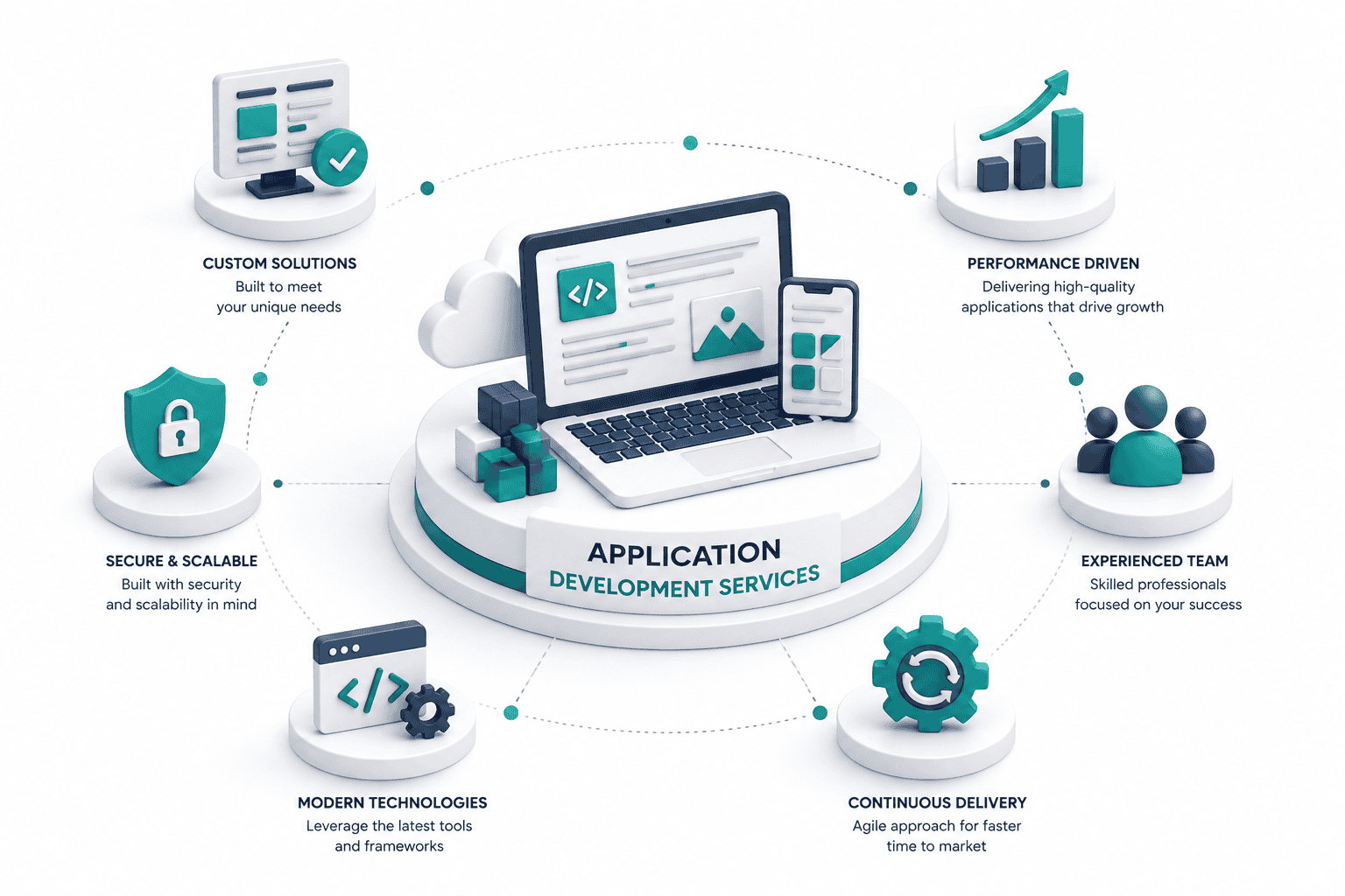 Application Development Services
