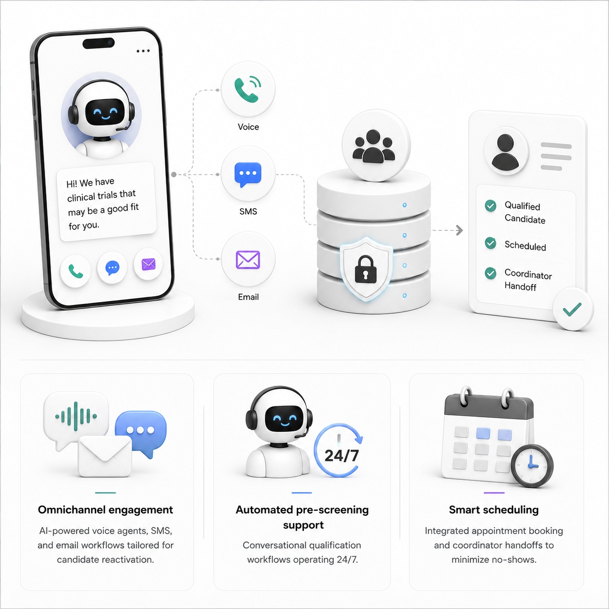 Automated Patient Engagement & Outreach