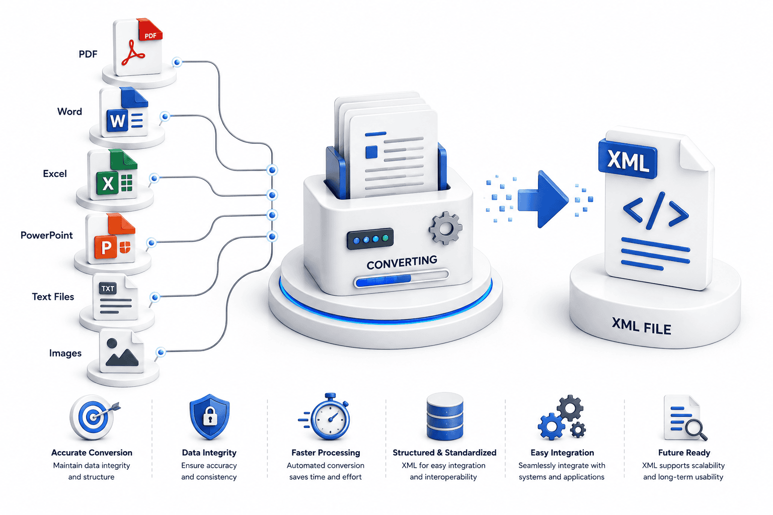 Converting Files Into XML