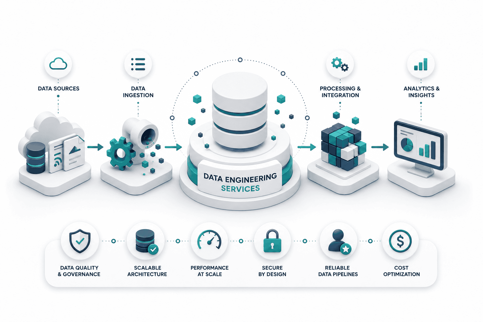 Data Engineering Services