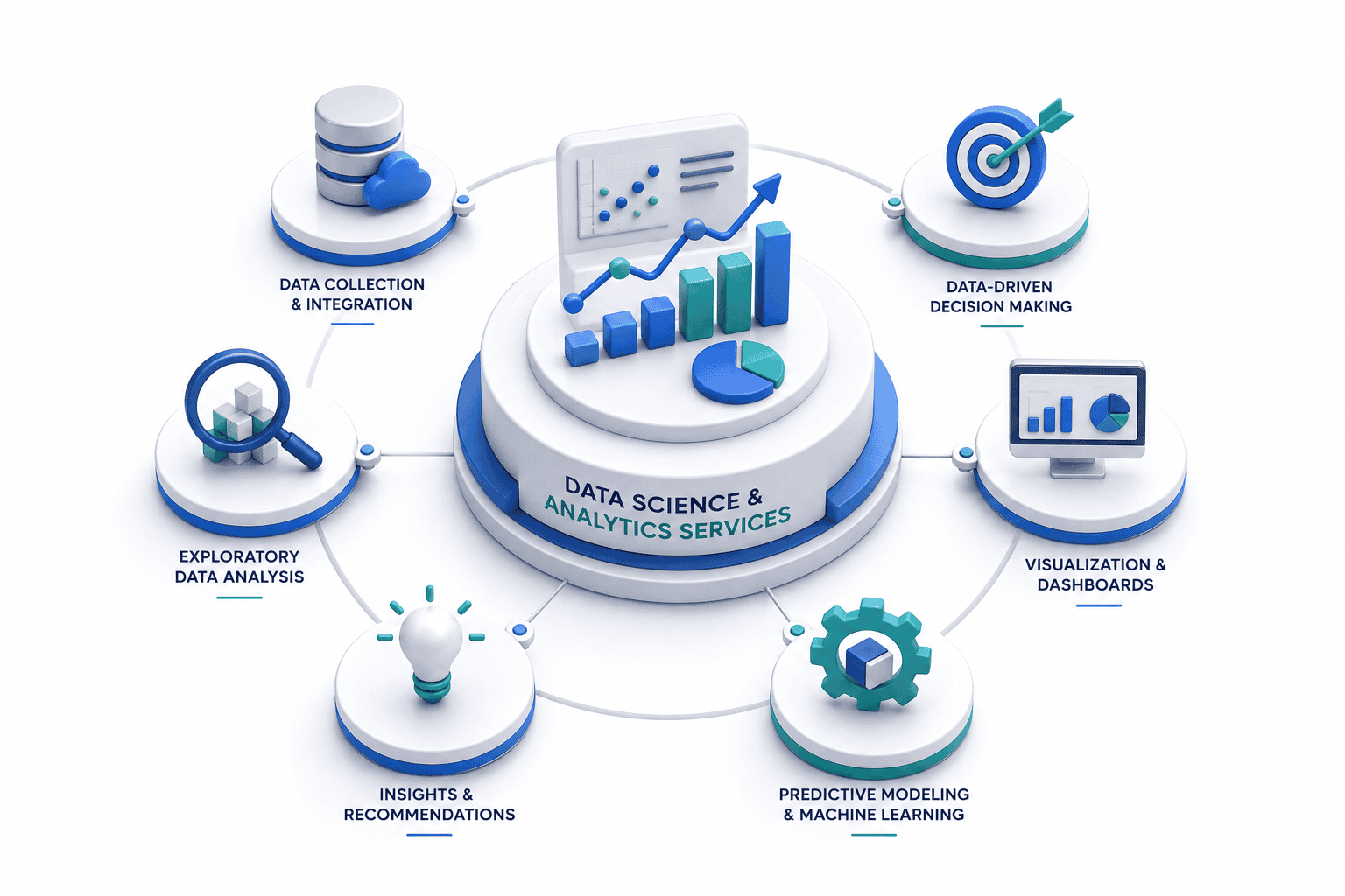 Data Science & Analytics Services