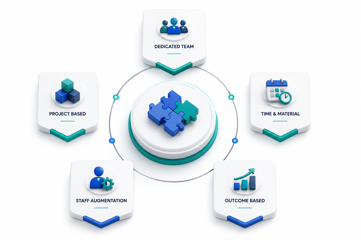 Flexible Engagement Structures