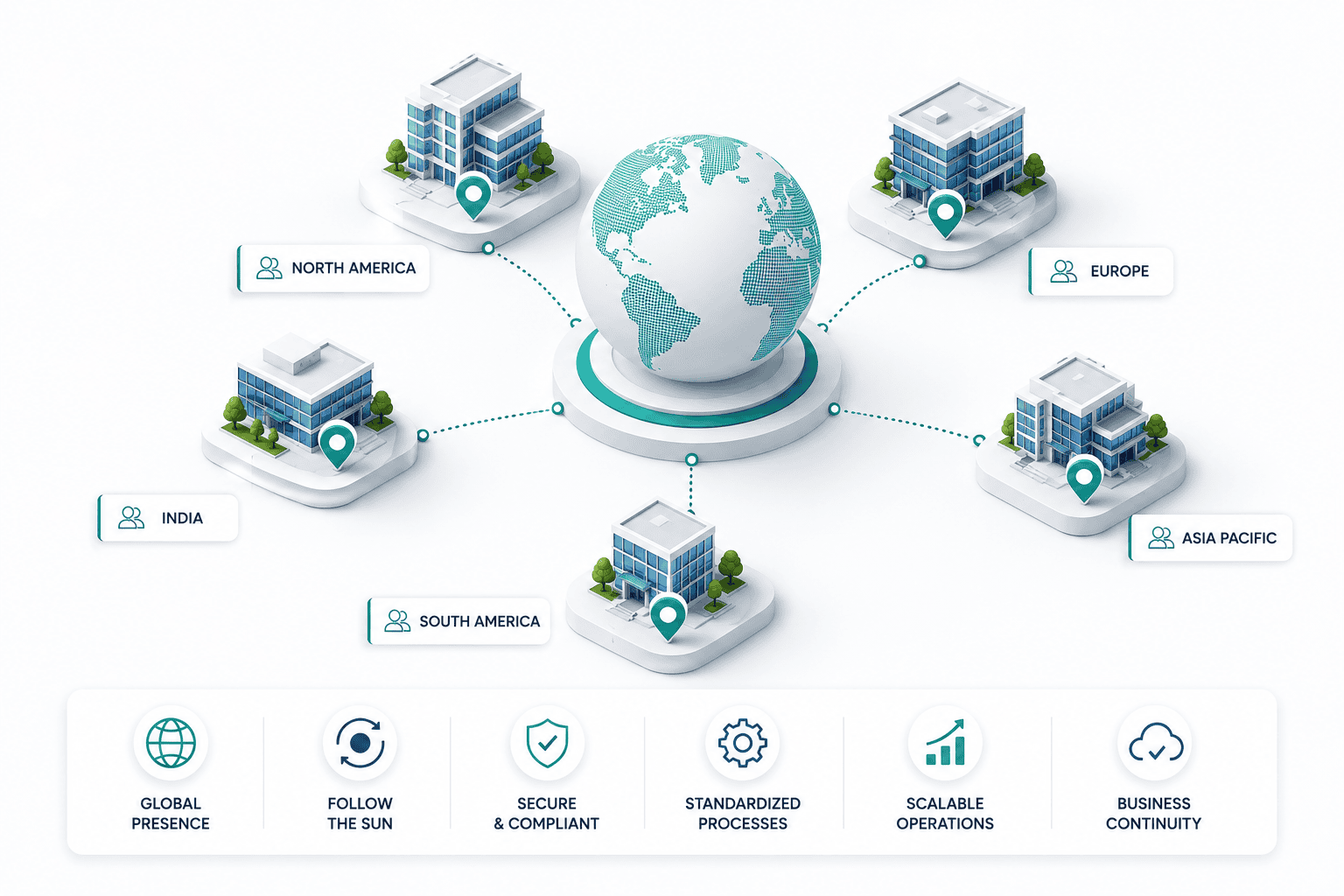 Global Delivery Infrastructure