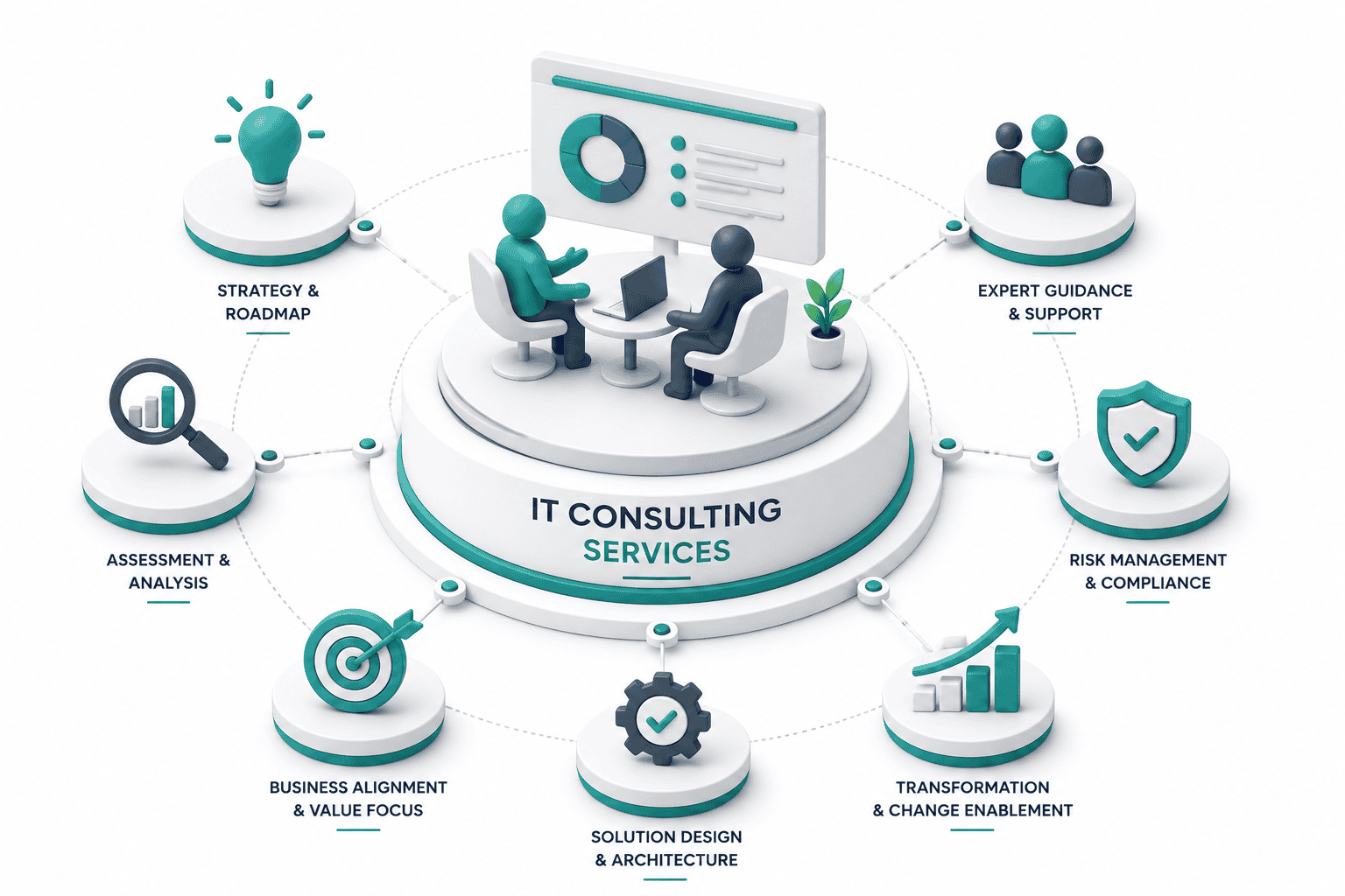 IT Consulting Services