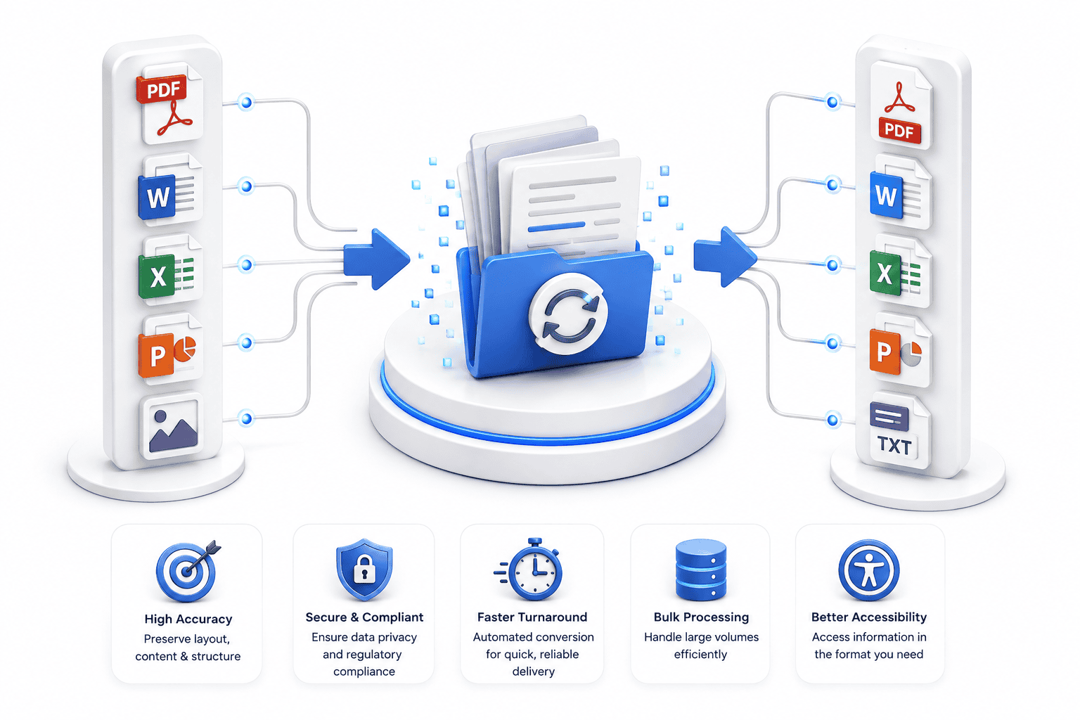 Moving Documents Between Formats