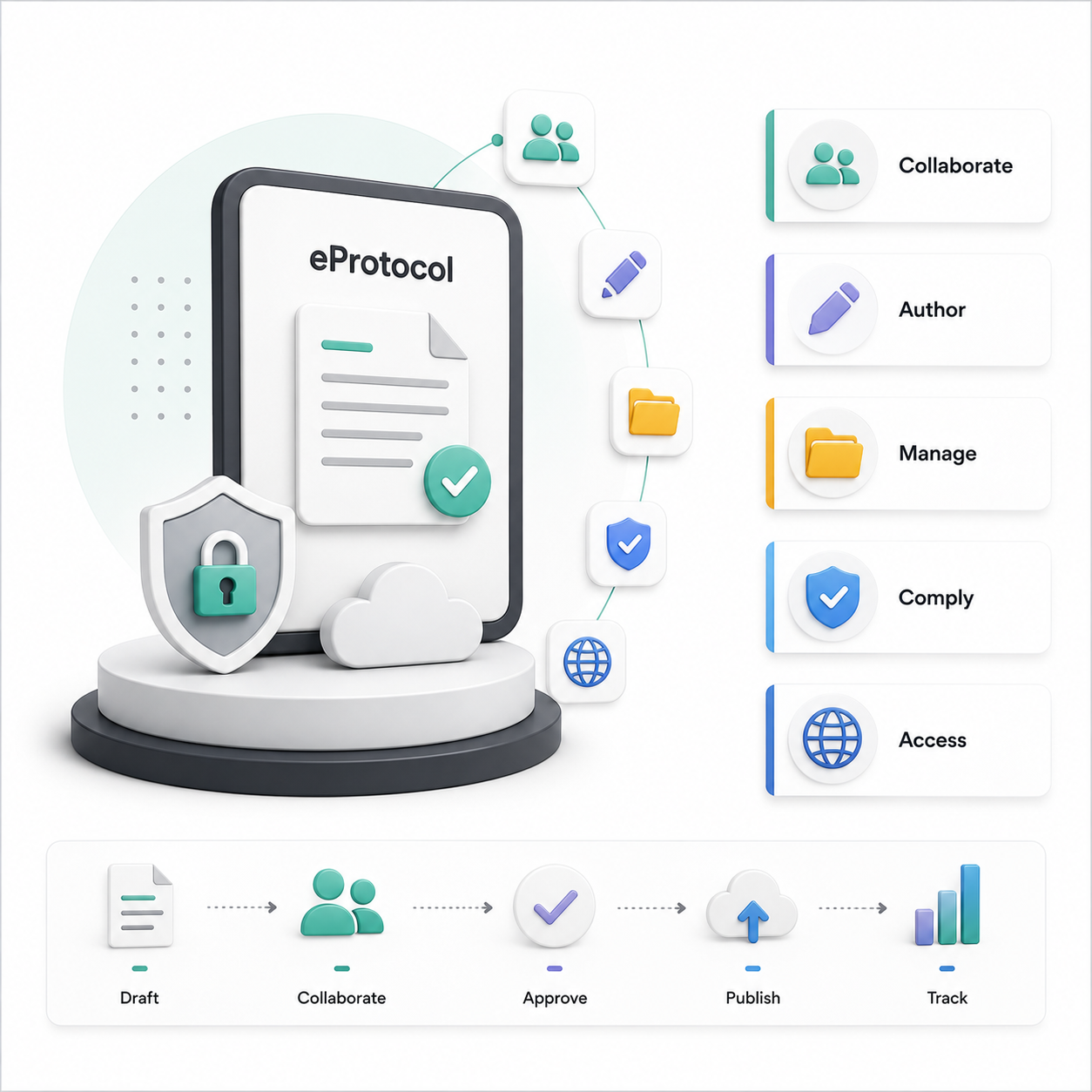 eProtocol Software for Clinical Trials