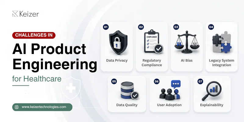 Challenges in AI Product Engineering for Healthcare